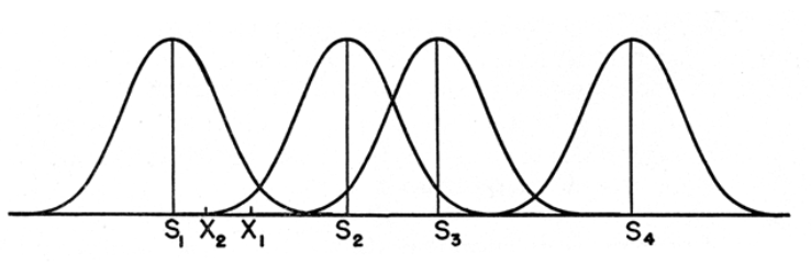 Figure 1: The occurred issue because of individual differences in perception